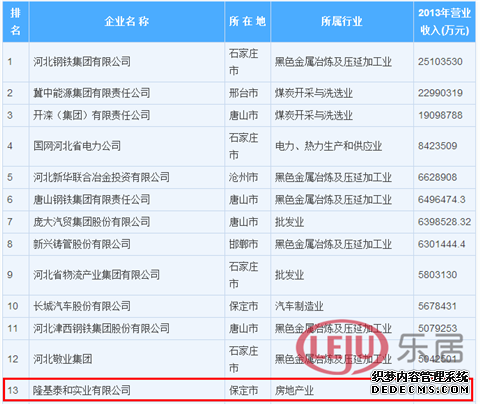 2013年河北省百強(qiáng)企業(yè)