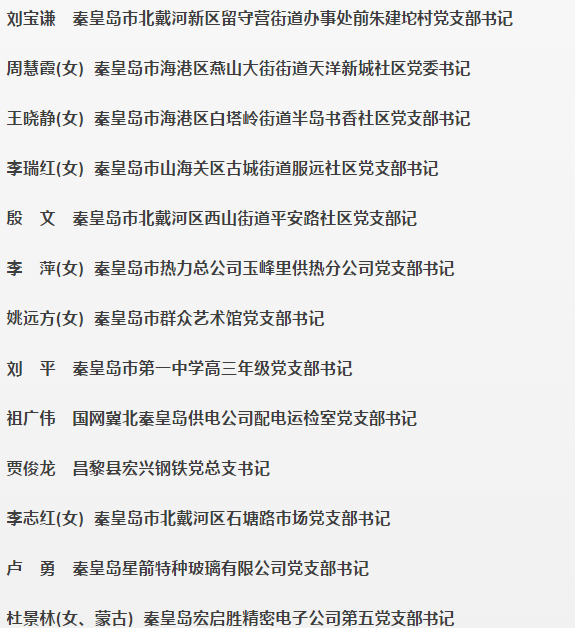首批30名秦皇島“好支書”名單公布！看看都有誰(shuí)