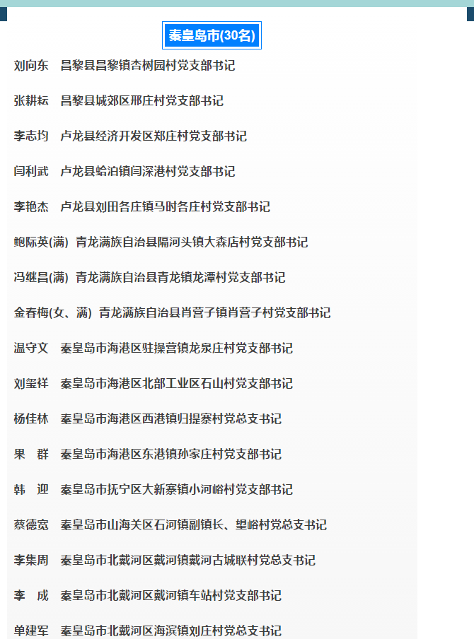 首批30名秦皇島“好支書”名單公布！看看都有誰(shuí)