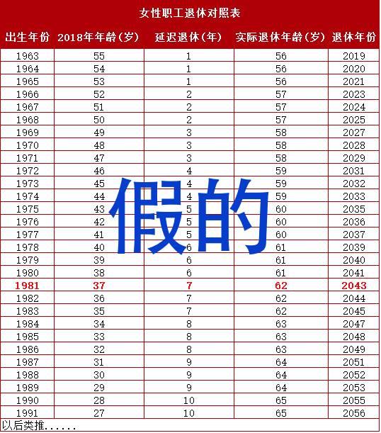 所以，