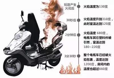 重罰！入刑！公安部緊急下發(fā)通知！有電動(dòng)車(chē)的速看