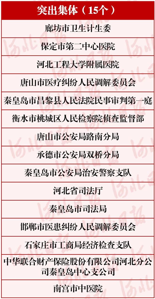 厲害了！河北這30個(gè)單位和個(gè)人要全國通報(bào)表揚(yáng)