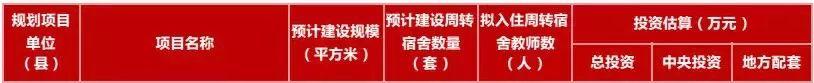 最新規(guī)劃公示！秦皇島新建+改擴建中小學(xué)名單來了！